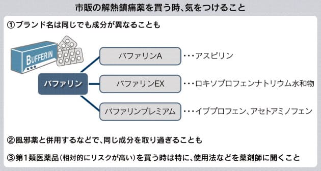 イブプロフェン アセト アミノ フェン 市販 薬