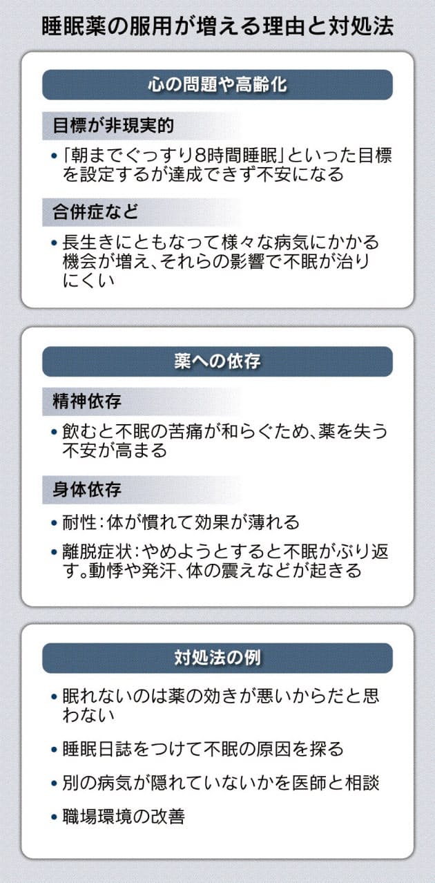 その睡眠薬必要ですか 変化の春 正しく服用 Nikkei Style その睡眠薬必要ですか 変化の春 正しく服用 Nikkei Style