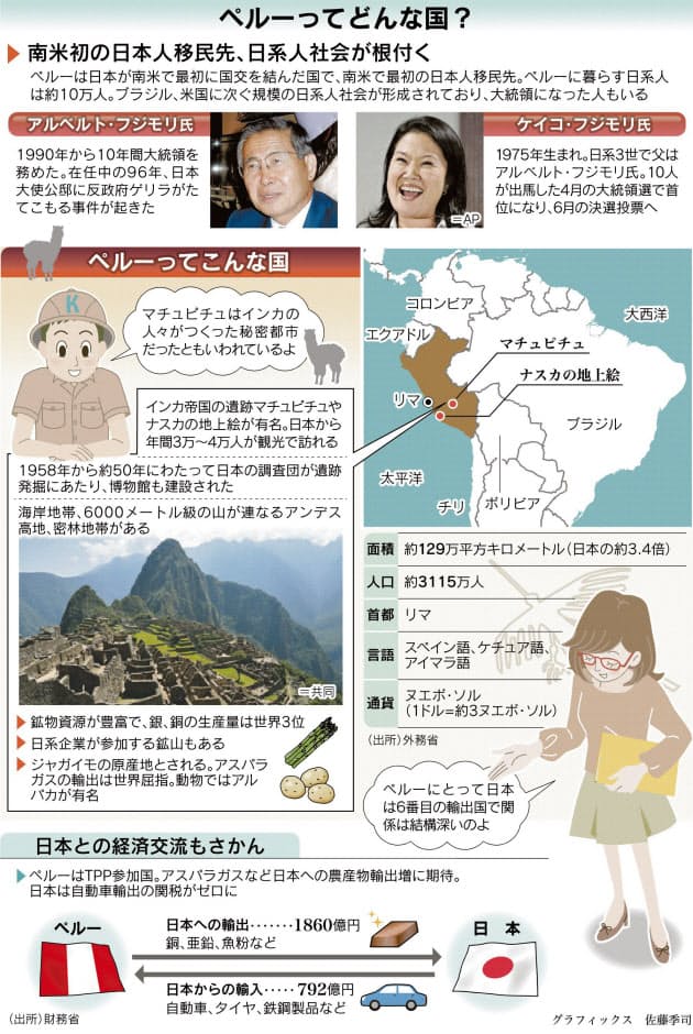 ペルー 日本との関係は 移民機に日系人社会築く Nikkei Style