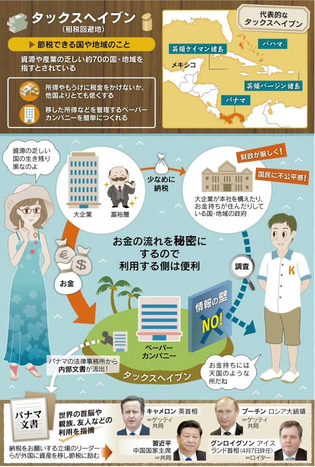 タックスヘイブンって何 税金かけず手数料で潤う Nikkei Style タックスヘイブンって何 税金かけず手数料で潤う Nikkei Style