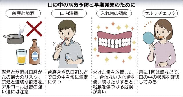 の 中 噛む 口 よく 口の中を噛む癖ありませんか？