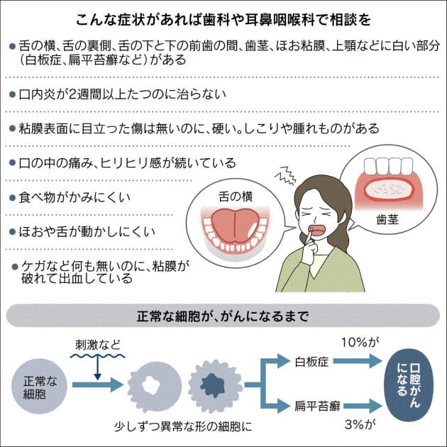 が 痛い の 中 口