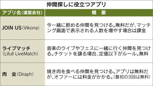 仕事帰り 一人の夜は 飲み仲間をアプリで探す Nikkei Style
