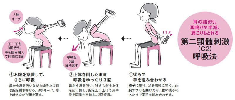 難聴の 耳詰まり に即効性 予防にもなる呼吸法 Woman Smart Nikkei