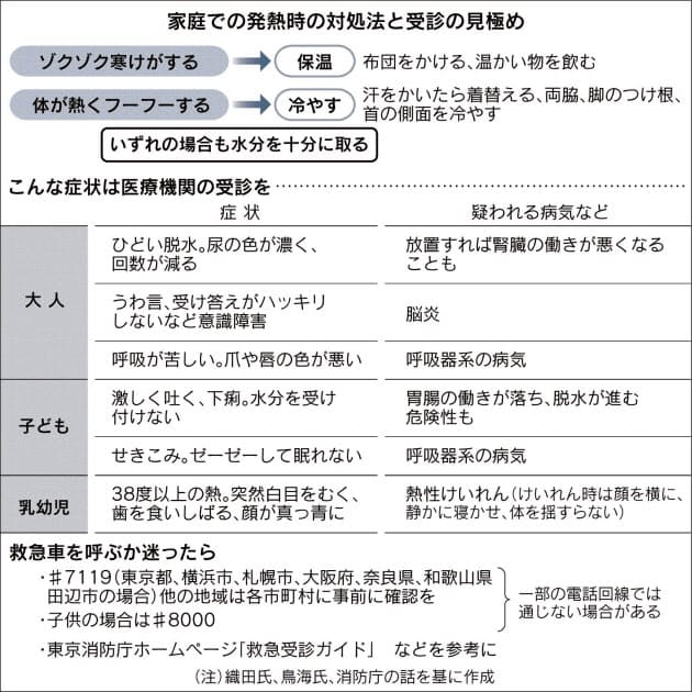 夜 に なると 熱 が 上がる 理由 大人