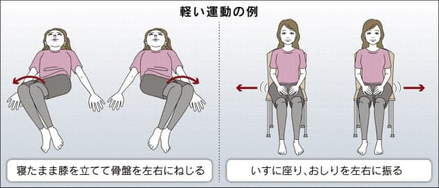 股関節 痛っ まず減量を 中年女性は特にご用心 Nikkei Style