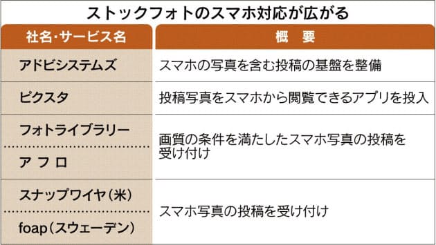 自慢の写真でお小遣い ストックフォト スマホでも Nikkei Style 自慢の写真でお小遣い ストックフォト スマホでも Nikkei Style