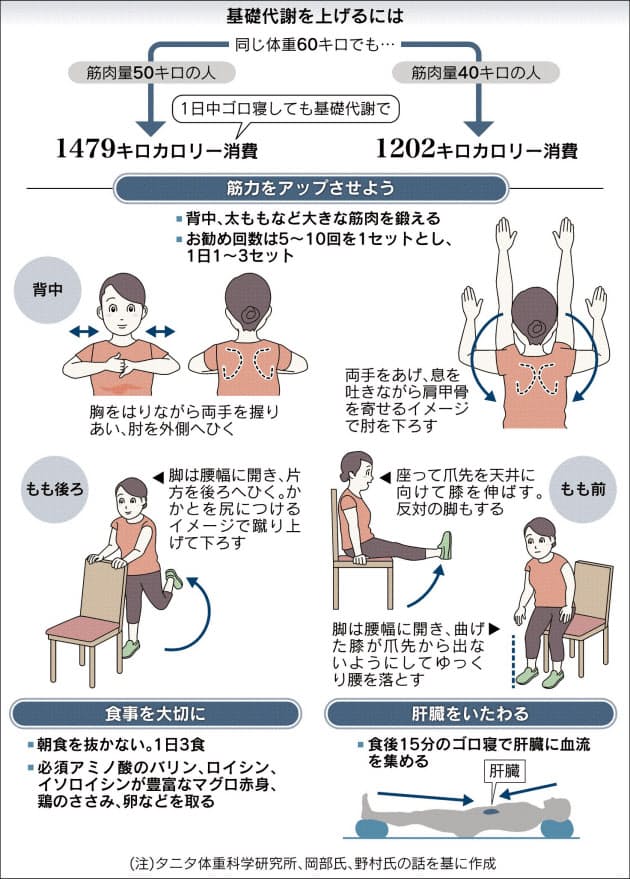 肝臓 を よく する に は