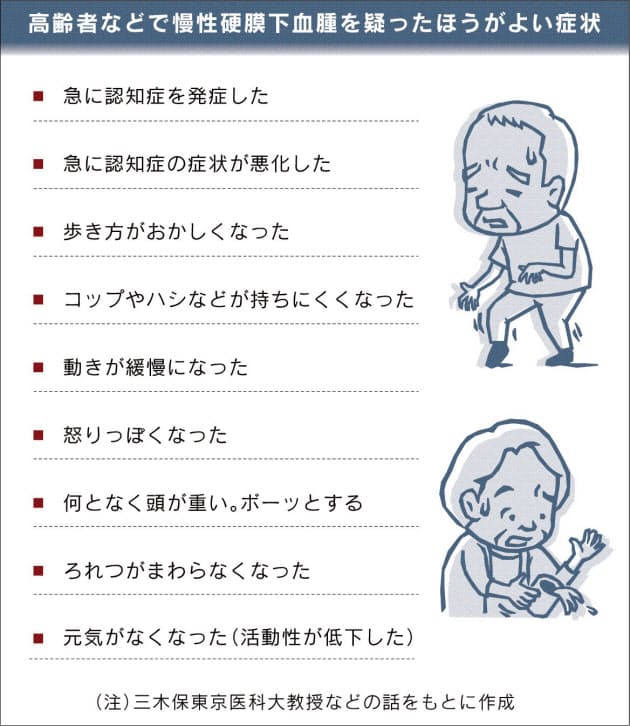 急な頭痛やマヒ 認知症 慢性硬膜下血腫を疑って Nikkei Style 急な頭痛やマヒ 認知症 慢性硬膜下血腫を疑って Nikkei Style