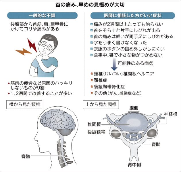 手足 が つる 原因