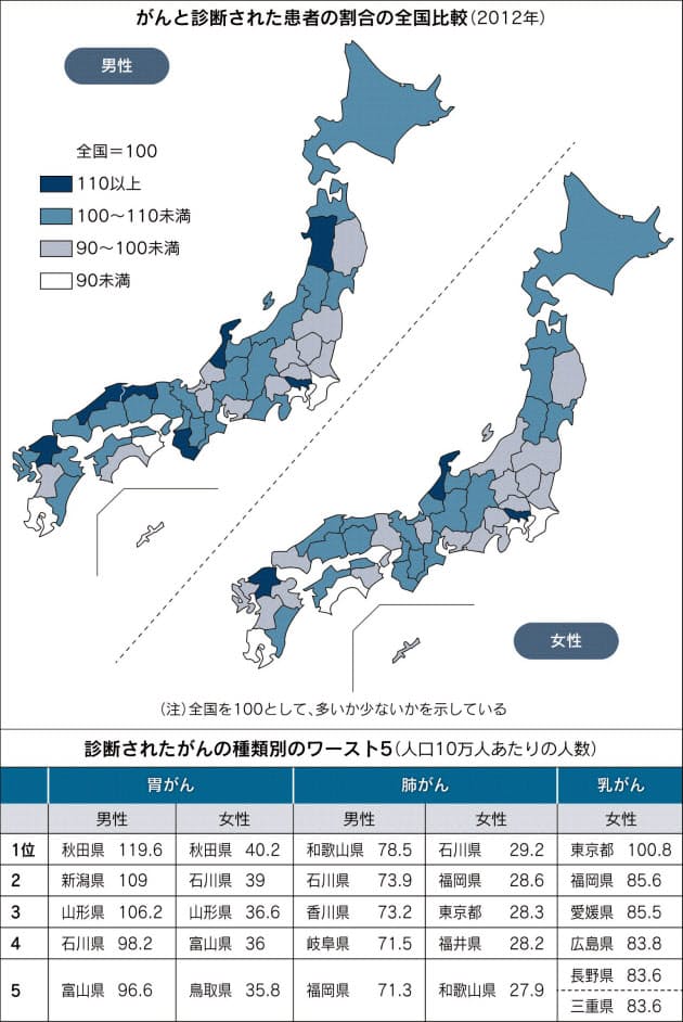 がん かかりやすさに地域差 都道府県別患者データ Nikkei Style がん かかりやすさに地域差 都道府県別患者データ Nikkei Style