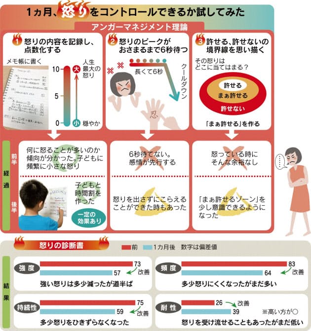 怒りっぽい性格 直したい Nikkei Style 怒りっぽい性格 直したい Nikkei Style