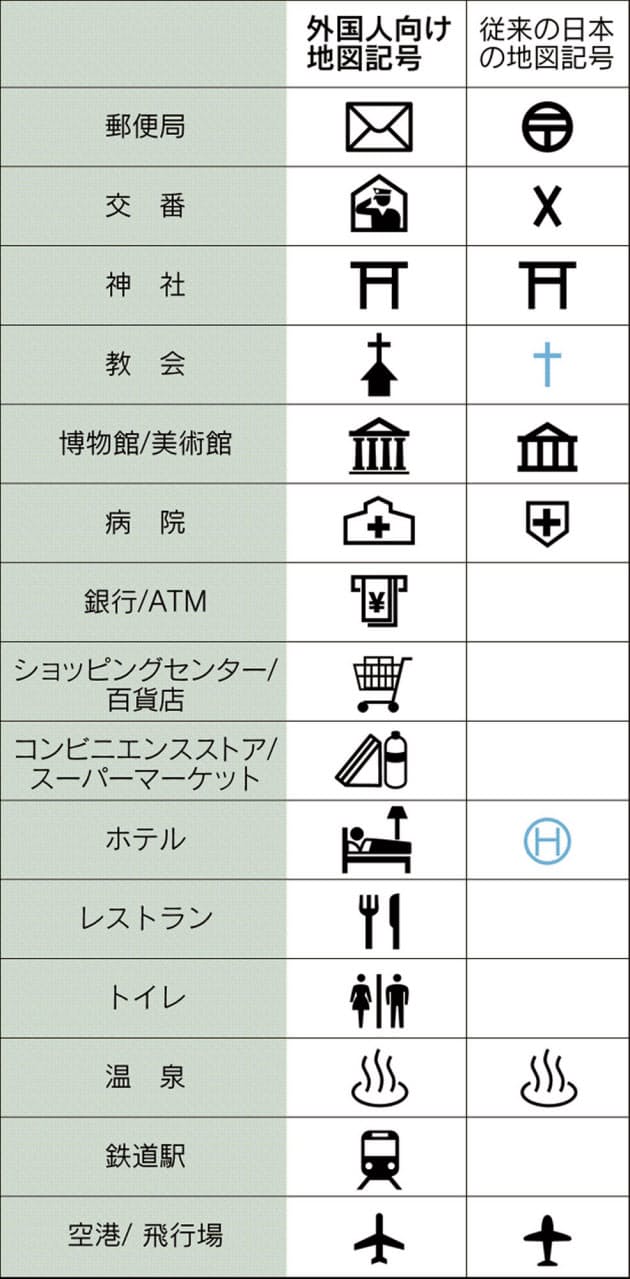 なぜ外国人向けに新地図記号 国際化の意外な盲点 エンタメ Nikkei Style