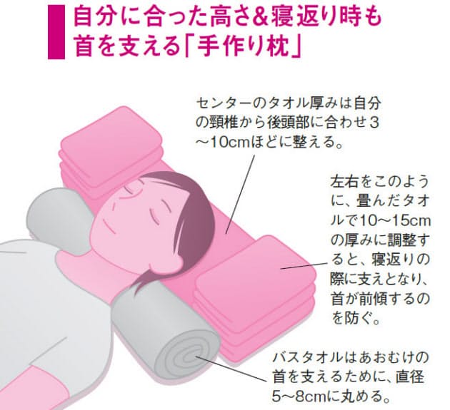 首の痛み 受診の見極めは しびれ の有無 Nikkei Style 首の痛み 受診の見極めは しびれ の有無 Nikkei Style