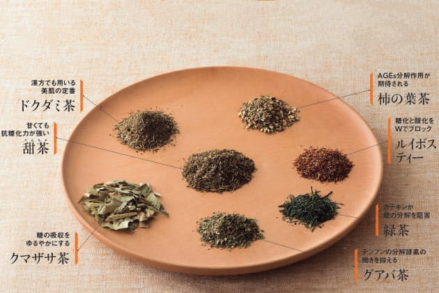 肌のたるみ くすみを解消 糖化を防ぐ7つのお茶 Nikkei Style