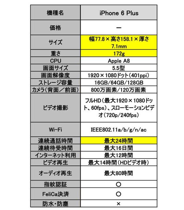 Iphone 7のスペック比較 防水はライバルに及ばず Mono Trendy Nikkei Style