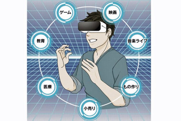 ポスト ポケモンgo も 急拡大するvrビジネス Nikkei Style ポスト ポケモンgo も 急拡大するvrビジネス Nikkei Style