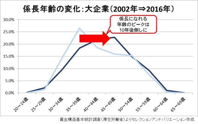 平均 昇給 パートの平均時給はいくら？ 1年たっても上がらない場合の交渉の仕方｜#タウンワークマガジン