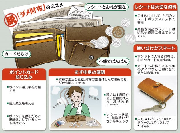 財布がゴチャゴチャ パンパン Nikkei Style 財布がゴチャゴチャ パンパン Nikkei Style