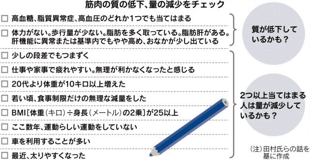 意外に多い やせメタボ 運動で改善 習慣づけを ヘルスup Nikkei Style