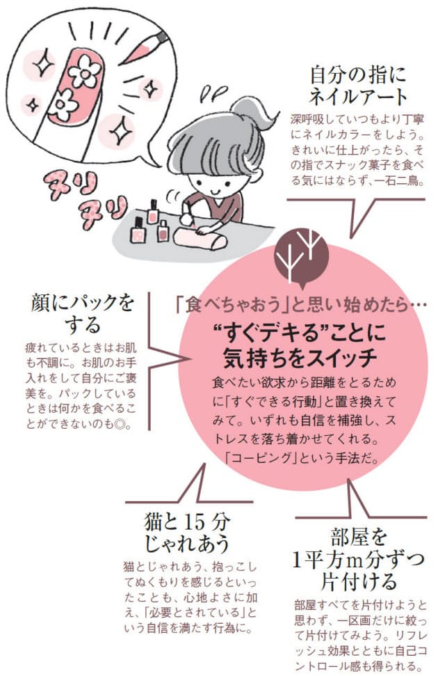 ストレス過食に効く コーピング を知っていますか Woman Smart Nikkei Style