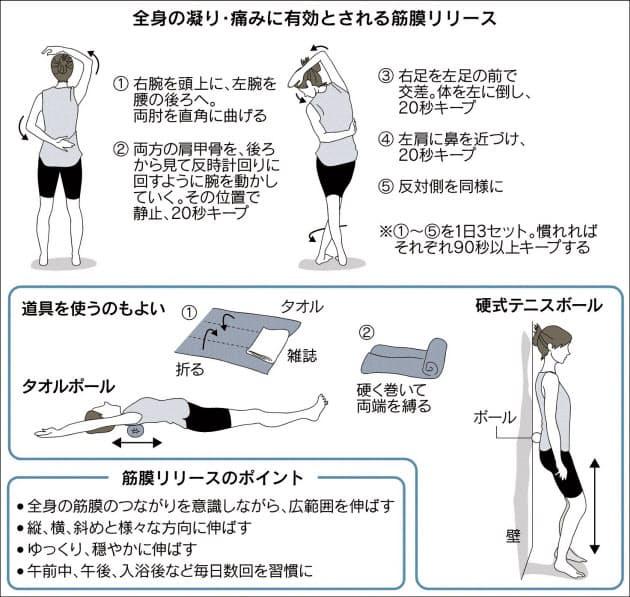 凝り 痛み 筋膜が原因 体のよじれをほぐそう ヘルスｕｐ Nikkei Style