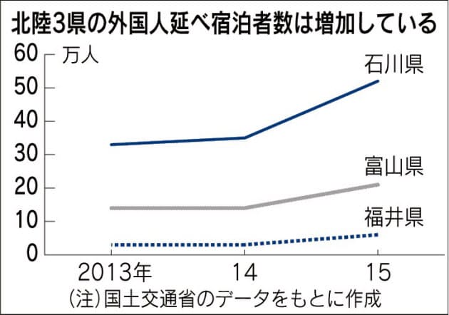 外国人の目線で訪日客対策 北陸再発見 米雑誌活用も Nikkei Style 外国人の目線で訪日客対策 北陸再発見 米雑誌活用も Nikkei Style