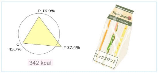 そのコンビニ昼食ならこれ足して パターン別栄養テク ヘルスup Nikkei Style X Tokyo Jp そのコンビニ昼食ならこれ足して パターン別栄養テク ヘルスup Nikkei Style X Tokyo Jp