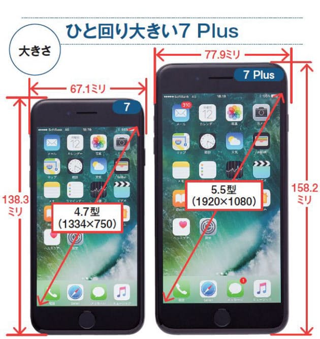 大きく進化した Iphone 7 買うならplus一択 Mono Trendy Nikkei Style