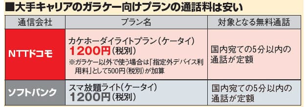 Sim2枚差しスマホ ガラケープランで通信費減の得技 Mono Trendy Nikkei Style