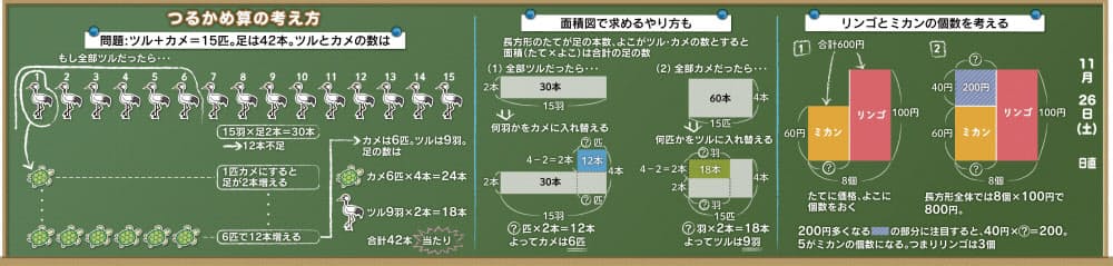 動物が出てくるつるかめ算のやり方を教えて Nikkei Style 動物が出てくるつるかめ算のやり方を教えて Nikkei Style