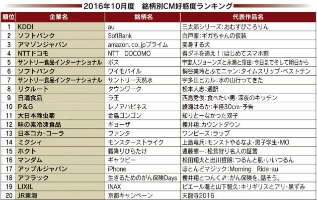 宇多田ヒカル Cmでも圧倒的なカリスマ性 発揮する Nikkei Style 宇多田ヒカル Cmでも圧倒的なカリスマ性 発揮する Nikkei Style