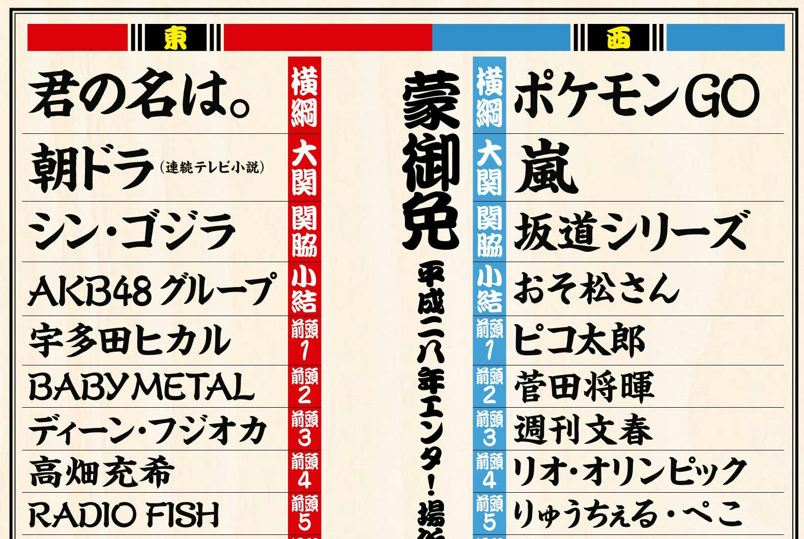 横綱は 君の名は と ポケモンgo 嵐は大関 Nikkei Style 横綱は 君の名は と ポケモンgo 嵐は大関 Nikkei Style