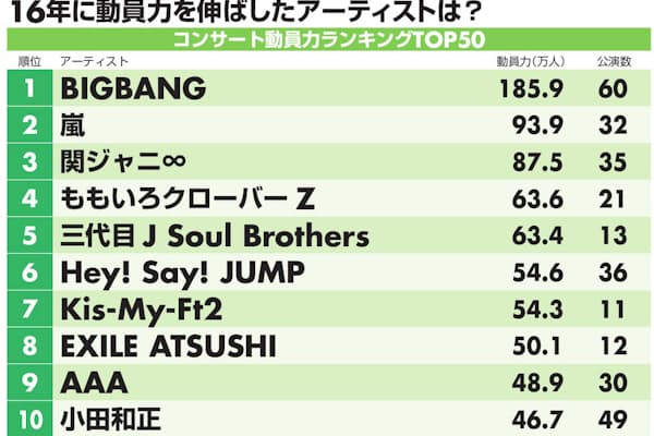 水曜日のカンパネラ 変な歌詞 奇抜な演出で初武道館 アート レビュー Nikkei Style