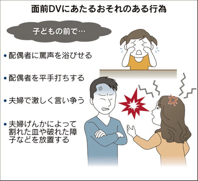 面前dv 子ども苦しむ 親同士の争いで心に傷 Nikkei Style 面前dv 子ども苦しむ 親同士の争いで心に傷 Nikkei Style