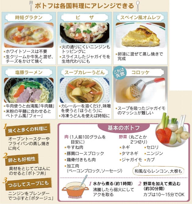 大量のポトフ 驚きのリメーク オムレツやピザに変身 Nikkei Style 大量のポトフ 驚きのリメーク オムレツやピザに変身 Nikkei Style