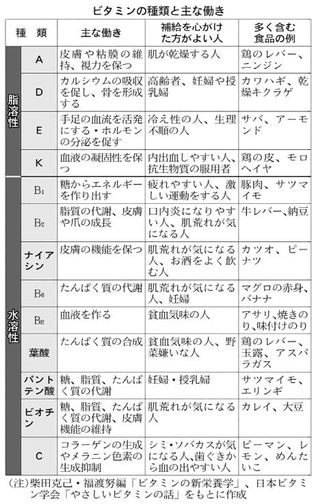 ビタミン d 過剰 摂取