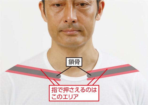 胸をほぐす筋膜マッサージ 肩こり解消で効率も上がる Nikkei Style 胸をほぐす筋膜マッサージ 肩こり解消で効率も上がる Nikkei Style