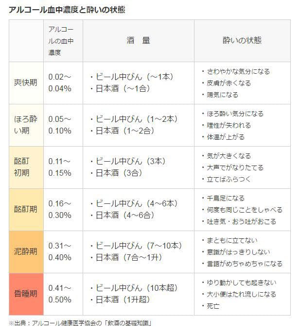 悪酔い対策 ベジファーストより オイルファースト Nikkei Style 悪酔い対策 ベジファーストより オイルファースト Nikkei Style