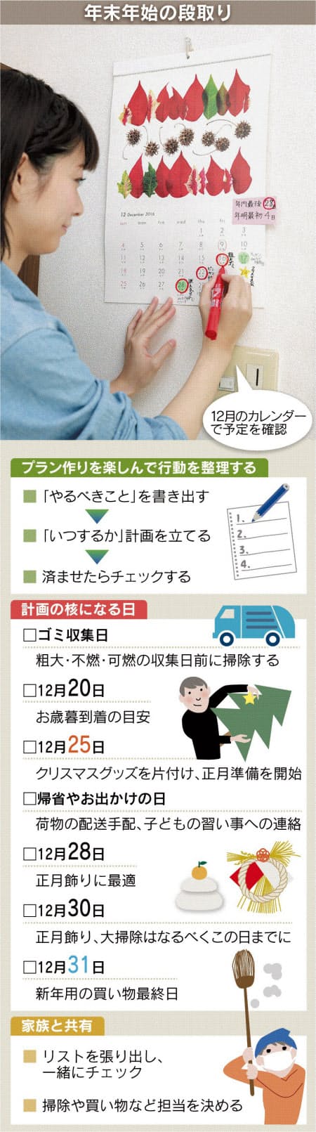 大掃除 片付けで大わらわ 楽しく計画的にこなすテク Nikkei Style 大掃除 片付けで大わらわ 楽しく計画的にこなすテク Nikkei Style