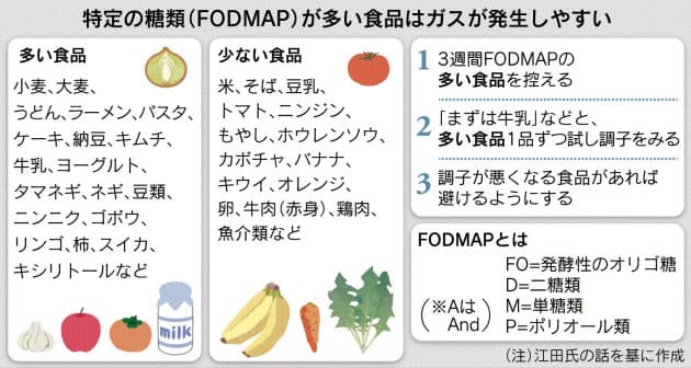 お腹 が ゴロゴロ 鳴る