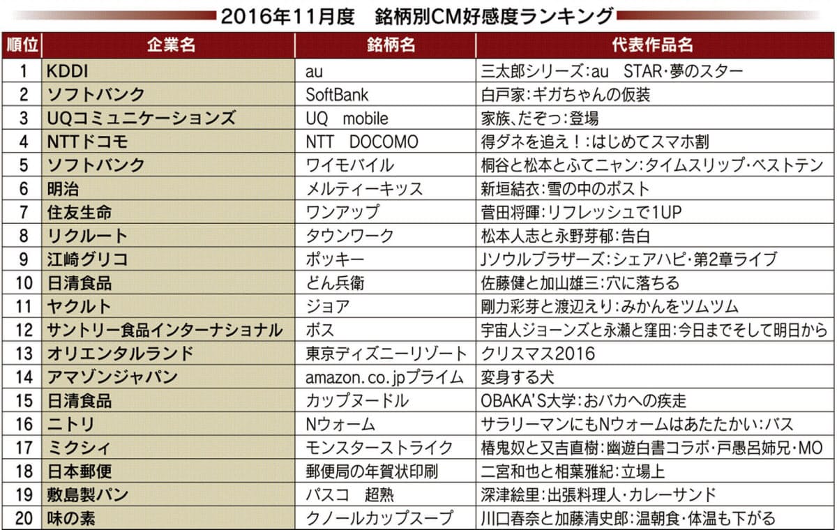 新垣結衣の 逃げ恥 効果 冬限定チョコcmも絶好調 Nikkei Style 新垣結衣の 逃げ恥 効果 冬限定チョコcmも絶好調 Nikkei Style