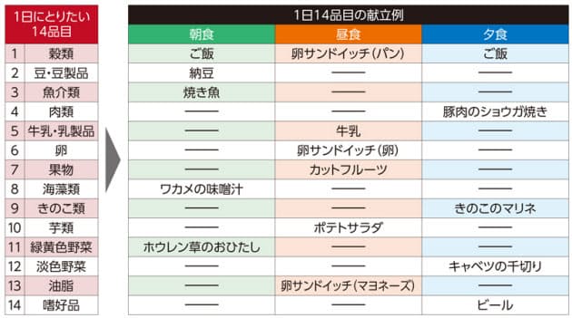 1日30品目は過去の話 人気トレーナーの14品目食事術 Nikkei Style 1日30品目は過去の話 人気トレーナーの14品目食事術 Nikkei Style