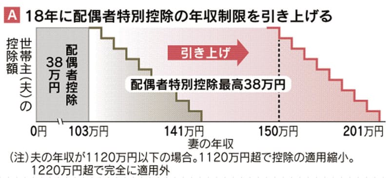 180 万 手取り 年収