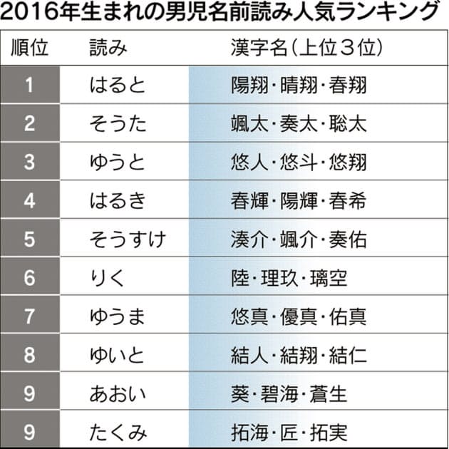 名前 漢字 こう 【こう】と読む漢字一覧表