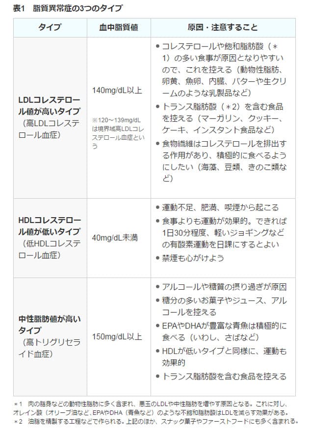 高い hdl コレステロール