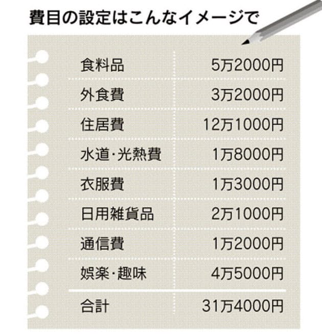 費目は大まか週1で記入 家計簿 長続きのコツ Nikkei Style