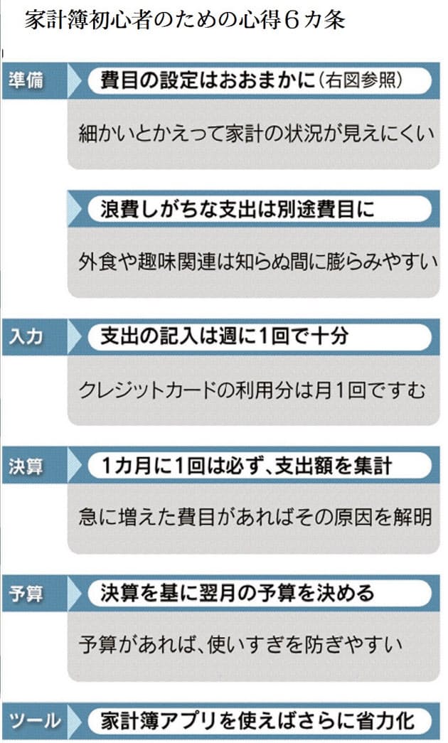 費目は大まか週1で記入 家計簿 長続きのコツ Nikkei Style