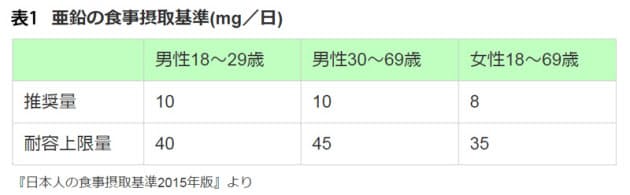 サプリ 亜鉛 男性