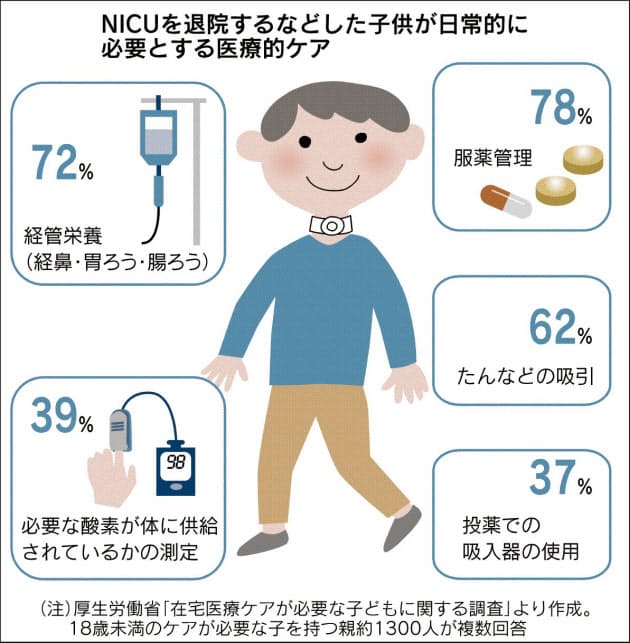 医療ケアの子どもも保育所へ 看護師や専門職員配置 Nikkei Style